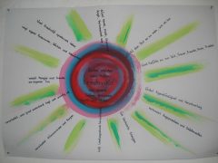 Jahreskurse – Bild 57